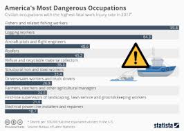 Chart Atlantic Overfishing Europes Worst Offenders Statista