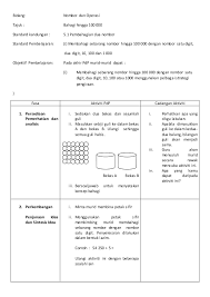 Bincang soalan uji diri bahagi matematik tahun 4. Rph Matematik Tahun 4 Tajuk Bahagi