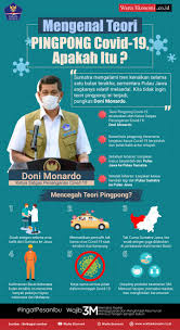 Mengenal Teori Ping Pong Covid 19 Apakah Itu Infografis