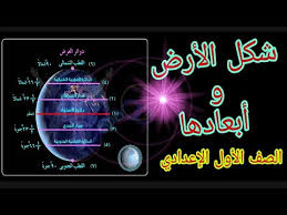 فضلاً ساهم في تطوير هذه المقالة بمراجعة النصوص وإعادة صياغتها بما يتناسب مع دليل الأسلوب في. Ø¢Ù„Ø© Ø­Ø§Ø³Ø¨Ø© Ù…Ù„Ø§Ø¦Ù… Ø§Ù„Ù‚Ø¶ÙŠØ© Ø´Ø±Ø­ Ø¯Ø±Ø³ Ø´ÙƒÙ„ Ø§Ù„Ø§Ø±Ø¶ ÙˆØ§Ø¨Ø¹Ø§Ø¯Ù‡Ø§ Afterberlin Com