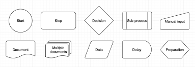 how to create flow charts in draw io draw io