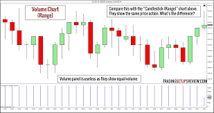 10 types of price charts for trading trading setups review