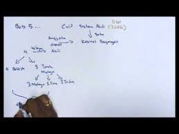 Ham merupakan karunia dari tuhan pada semua manusia. Important Sejarah Form 5 Bab 5 Ciri Ciri Sistem Ahli Pembinaan Negara Bangsa Dan Negara Merdeka Youtube