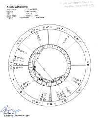 The Allen Ginsberg Project Allens Astrological Chart