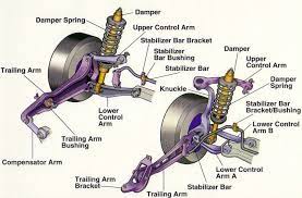 Actually, we have been noticed that car exterior body parts diagram is being just about the most popular subject at this time. Rear Suspension More In Http Mechanical Engg Com Automotive Mechanic Car Mechanic Automobile Engineering