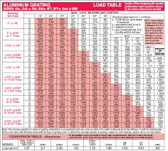 Steel I Beam Load Capacity Related Keywords Suggestions