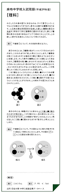 難関校試験問題付き 父親たちの中学受験 4つの落とし穴