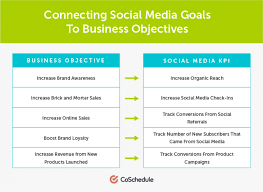 The Best Way To Plan A Social Media Strategy In 5 Steps Template Marketing Strategy Social Media Social Media Marketing Strategy