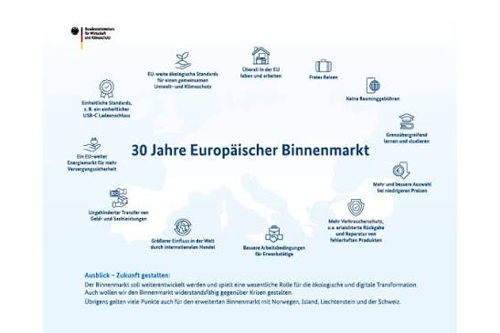 Wie schaffen Unternehmen planbare Abläufe für neue Projekte?