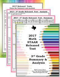 You've finished the course and now you need to prove you know the stuff. 2017 Math Staar Released Test 3rd Grade Summary And Analysis Treetopsecret Education