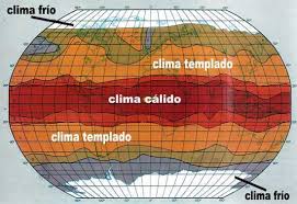 Climas Del Mundo Calido Templado Y Frio Polar Clima Geografia Para Ninos Clima Polar