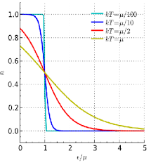 Since the publication of the first edition over 50 years ago, introduction to solid state physics has been the standard solid state physics text for physics majors. Does The Fermi Level Depend On Temperature Physics Stack Exchange