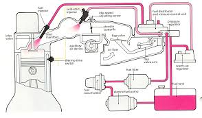 How A Fuel Injection System Works How A Car Works