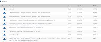 Audio drivers are used to supply sound to media programs and sound devices on your computer. Fix Realtek High Definition Audio Driver Issue Techcult