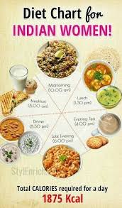 Help Me To Make A Balance Diet Chart Brainly In