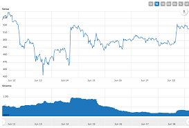 Ethereum has faster blocks, so even if you don't get in the next block, you're probably ok with a 1 minute confirmation time. A Comparison Of Litecoin Vs Ethereum Which Is Better Benzinga