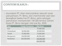 We did not find results for: Contoh Soal Merger Dan Akuisisi