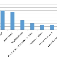 Image result for SPUTOVAMO-R2 Checklist