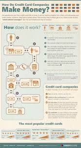 If you're racing to improve your credit profile, be aware that closing credit cards can make the job harder. 10 Credit Card Infographics Ideas Credit Card Infographic Credit Card Cards