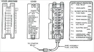Tcm, seat warmer, electro hydraulic power sterring, abs, pcm, electric thorttle valve, headlight high beam, engine control system.dynamic stability control system, heater, rear window defroster, air. Va 9410 Household Fuse Box Diagram Download Diagram