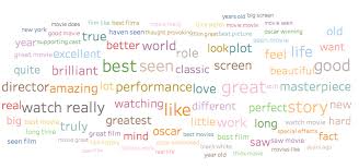 This is the table that contains all the information about the movies, including title, tagline, description, etc.there are 21 features/columns totally, so we candidates can either just focus on some of them or try utilizing all of them. Scraping Data For Top Movies And Predicting Imdb Ratings Using Tree Based Ml Algorithms Data Science
