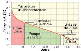 Pompe a chaleur cop 5. Choisir La Pompe A Chaleur Energie Plus Le Site