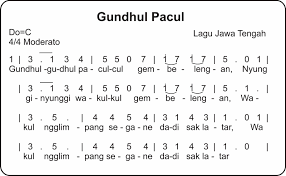 Lagu Sepanjang Masa Ini Lirik Lagu Anak Anak Gundul Gundul Pacul Semua Halaman Sonora Id