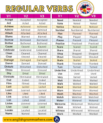 Regular Verbs List V1 V2 V3 English Grammar Here