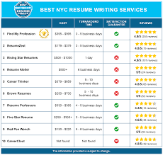 10 Best Resume Writing Services In New York City
