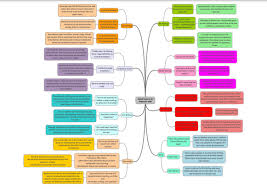 Zum erschließen und visuellen darstellen eines themengebietes. Lawnswood English Lawnswoodeng Twitter