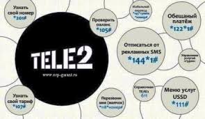 Polnyj Spisok Ussd Komand Dlya Operatorov Sotovoj Svyazi Megafon Mts Bilajn Tele2