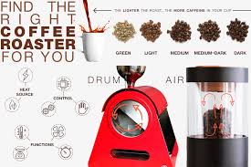 Maybe you would like to learn more about one of these? 5 Best Coffee Roasters Reviews Of 2021 Bestadvisor Com