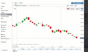 Canola The Commodity Com Guide