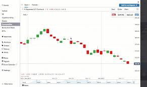 Canola The Commodity Com Guide