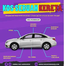 Check spelling or type a new query. Cikgu Kewangan Berapa Kos Sebuah Kereta 1 Anak Muda Facebook