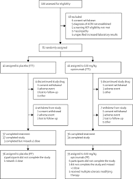 References In Safety And Efficacy Of Opicinumab In Acute Optic Neuritis Renew A Randomised Placebo Controlled Phase 2 Trial The Lancet Neurology