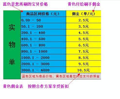 As of july 2019, xiaohongshu had over 300 million registered users, with 70% of the users born after 1990s (or generation z), 80% of the users are females. å°çº¢ä¹¦ç§°ç¤¾åŒºä¸èµšé'± ä½†åˆ·å•è€…æŽ˜åˆ°äº† é‡'