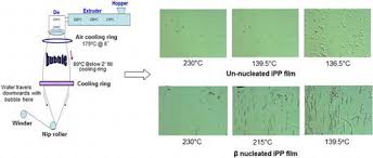 Structure and Properties of β Nucleated Polypropylene Film Prepared by  Tubular Water Quench Process: Polymer-Plastics Technology and Engineering:  Vol 55, No 10