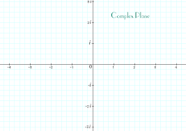 Then we must say that is a number. Complex Numbers The Complex Plane Addition And Subtraction
