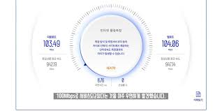 고정 광대역통신 속도 상위권 국가에는 동남 아시아와 유럽 국가들이 다수 포함됐다. Ek43anxckcorpm