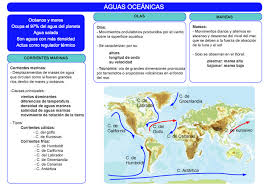 Caracteristicas De Las Aguas Oceanicas Ensenanza De La Geografia Actividades De Geografia Tecnicas De Ensenanza