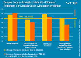Maybe you would like to learn more about one of these? Infrastrukturpolitik An Klima Und Energieziele Anpassen Mobilitat Mit Zukunft