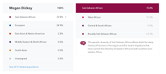 A home kit for dna testing has been introduced in south africa. Ancestry Answered The Dna Questions 23andme Couldn T Techcrunch