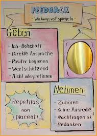 Flipcharts Gewahren Ihnen Viel Mehr Freiheit Als Sie Denken Kooperatives Lernen Flipcharts Flipchart Gestalten