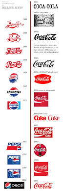 The coke side of life campaign, introduced in 2006. Pepsi And Coca Cola Logo Design Over The Past Hundred Years Flowingdata