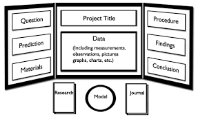 Science Fair Project American Geosciences Institute