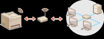غالبًا ما يواجه مستخدم الكمبيوتر الشخصي الحديث مشكلة تعريفات. Connecting To A Wireless Lan Mf8580cdw Mf8280cw Only Canon I Sensys Mf8580cdw Mf8550cdn Mf8540cdn Mf8280cw Mf8230cn User S Guide