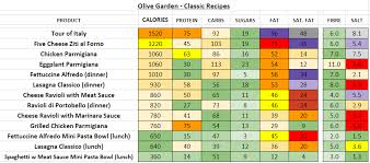 Olive Garden Nutrition Information Garden And Modern House