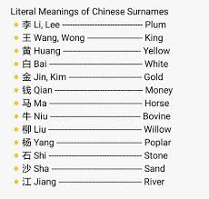 This ranking is a result of a august 2008 study by meiji yasuda life insurance company, which included. 19 Best Japanese Last Names Ideas Names Japanese Last Names Names With Meaning