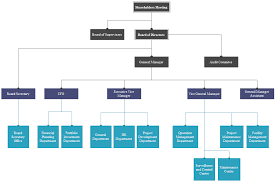 Showing Kpi In Org Chart Org Charting